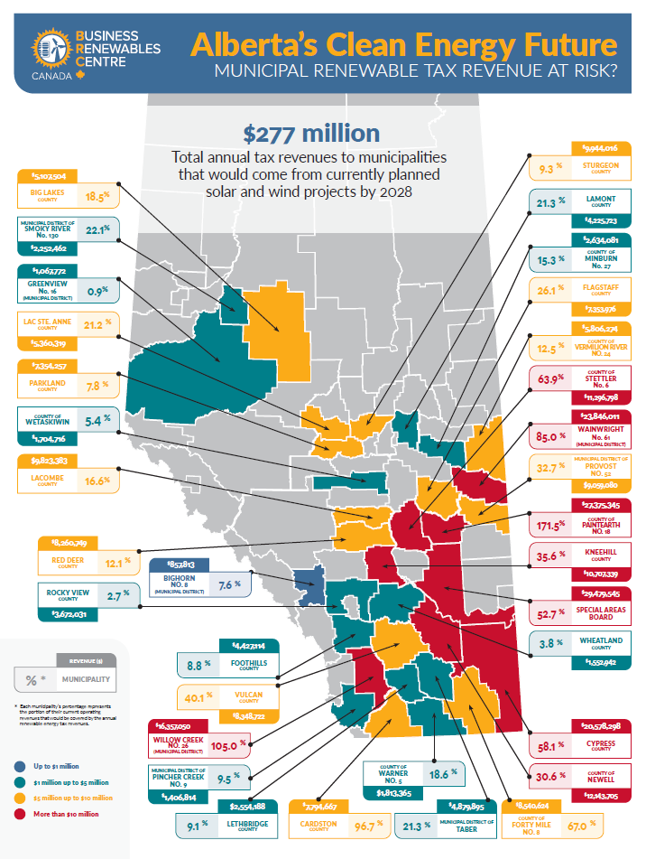 Alberta’s Clean Energy Future: Municipal Renewable Tax Revenue At Risk ...